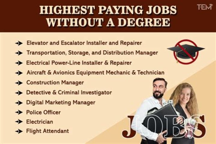 10 Highest-Paying Jobs That Don't Require a College Degree — Best Life