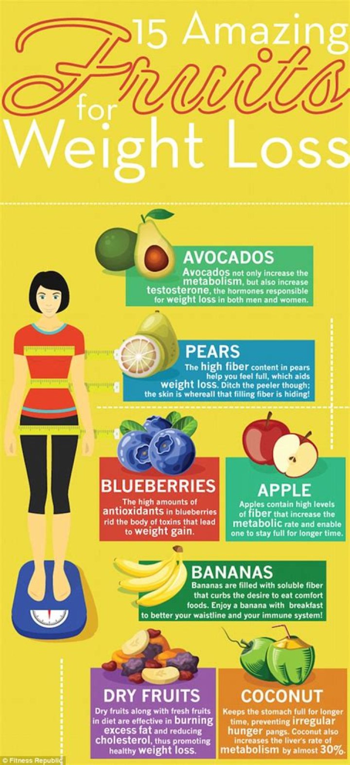 15 Fruits That Will Help You Lose Weight