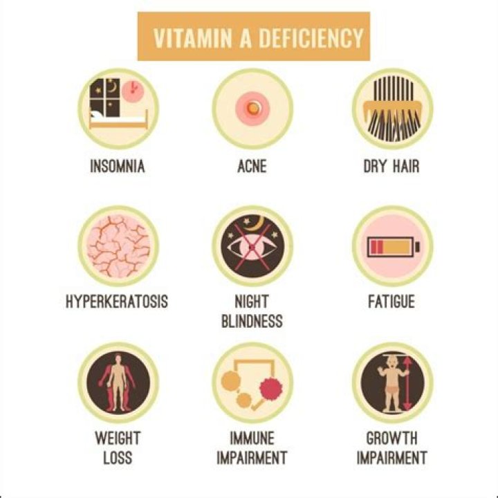 21 Surprising Signs You Have a Vitamin Deficiency