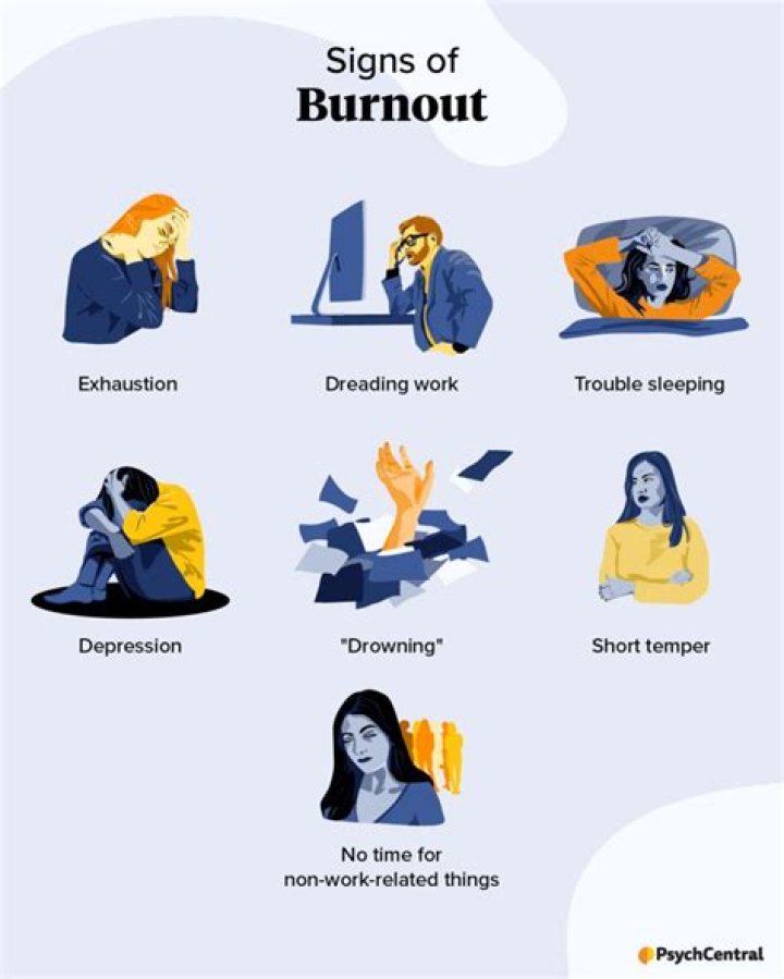 27 Subtle Signs You're Actually "Burned Out" at Work