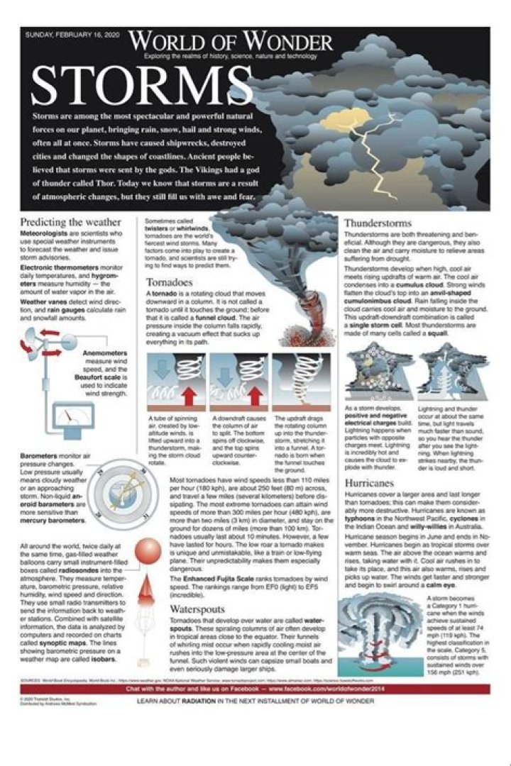 39 Facts About Storms That Will Make You Run for Cover