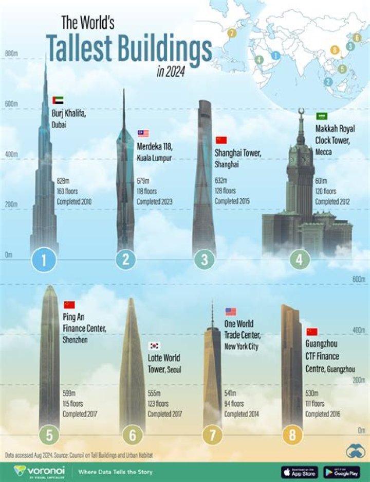 40 Crazy Facts about the World's Tallest Buildings 