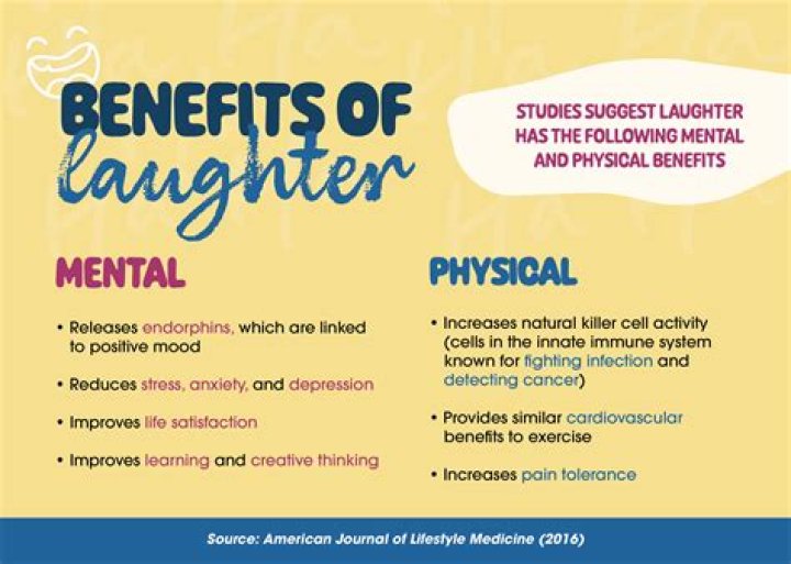 5 Science-Backed Health Benefits of Laughter