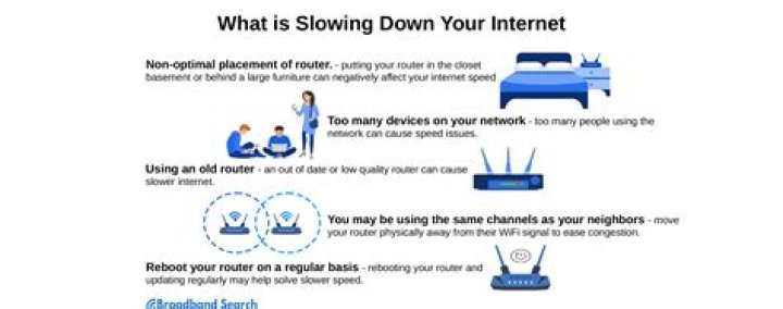 7 Sneaky Ways You're Slowing Down Your Internet, Experts Say
