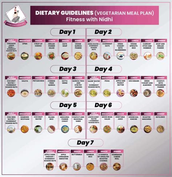 Abs Diet – Exclusive Weight Loss Plan For Men