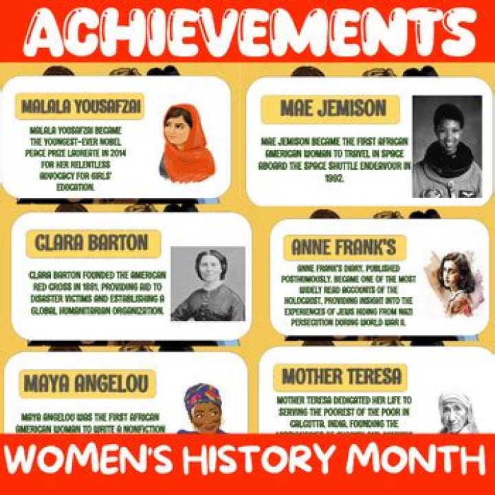 Amazing Achievements by Women Every Year for the Last 50 Years