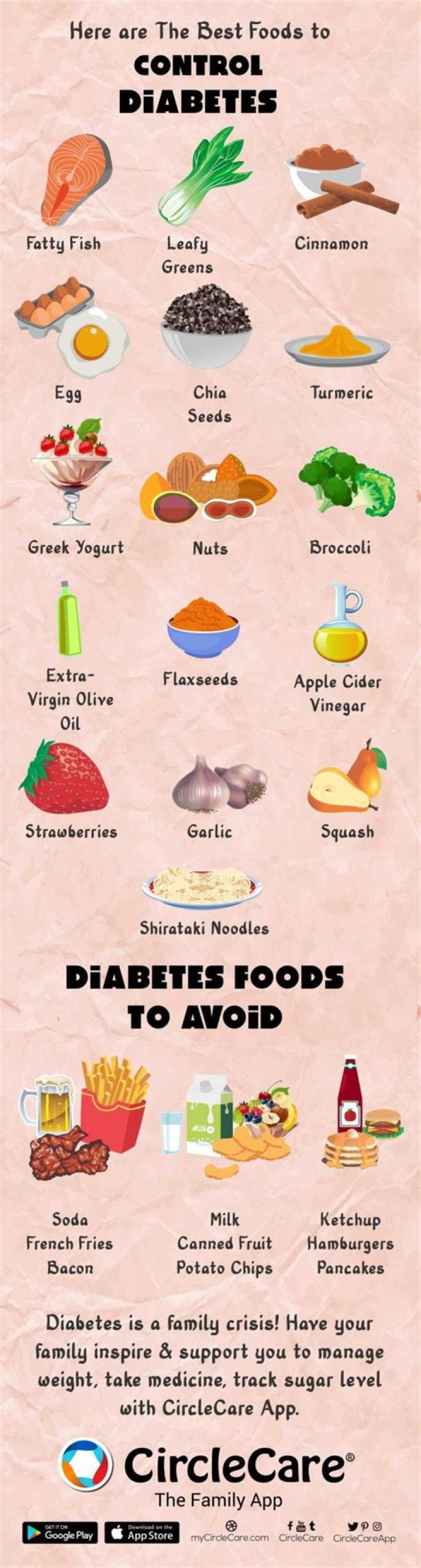 Best Foods That Prevent Diabetes