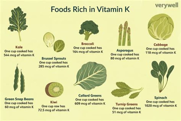 Best Foods with Vitamin K