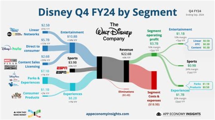 Disney+ Customers Are Upset About This Major Change