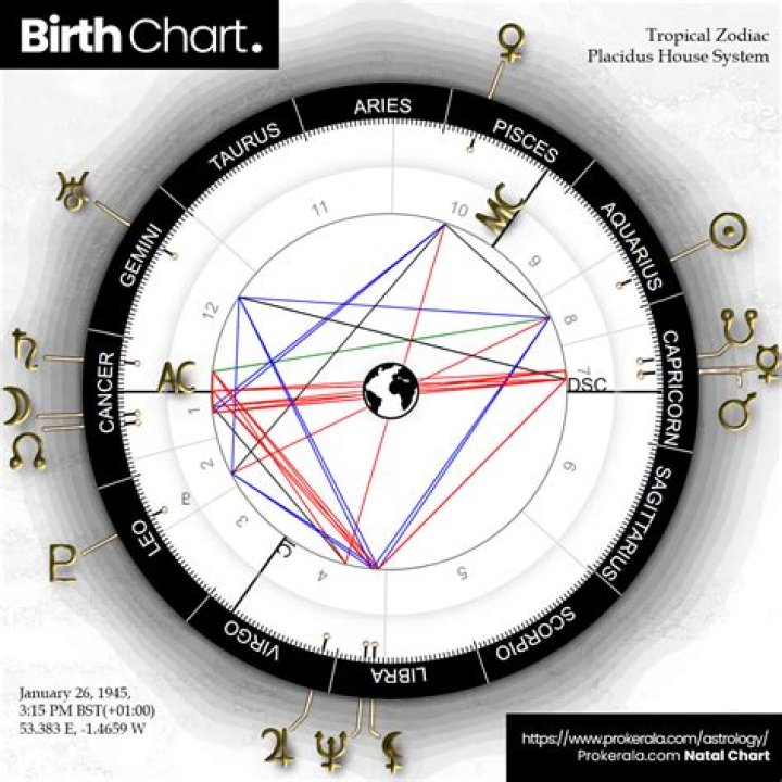 Dolly Parton's Birth Chart Reveals Why She's the Queen of Country