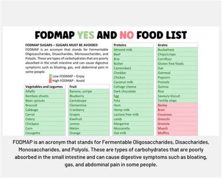 FODMAP Diet Plan – Get Rid of Irritable Bowel Syndrome