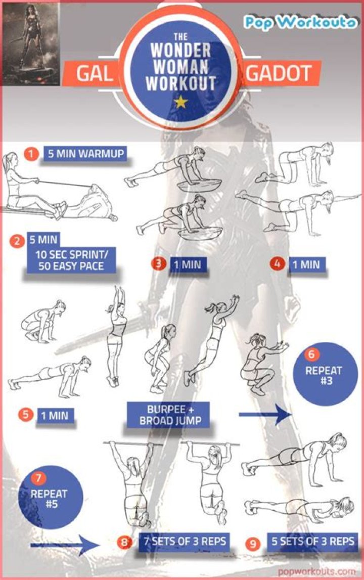 Gal Gadot Workout Routine for 2017 Wonder Woman Movie