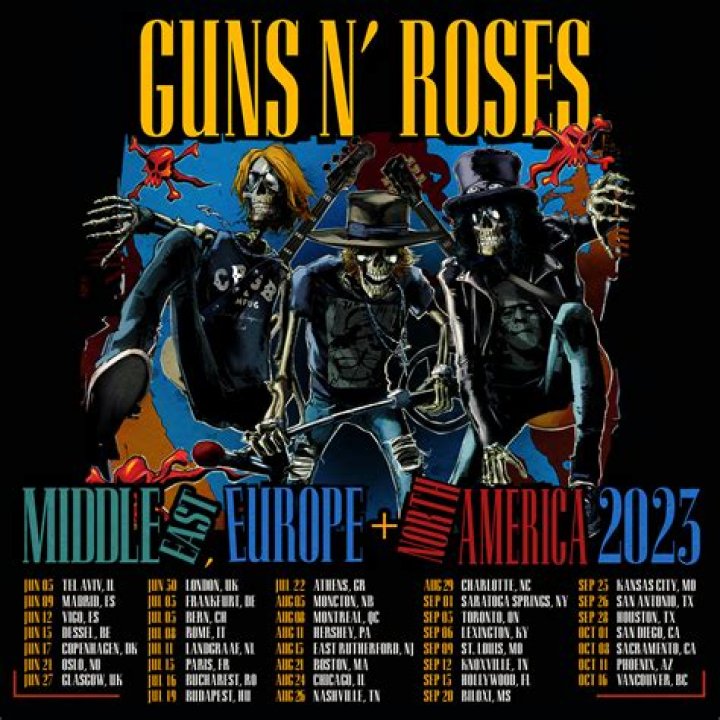 Guns N' Roses Australian Tour By The Numbers