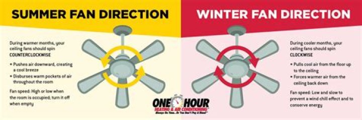 Here's Why You Should Never Use an Electric Fan in Summer — Best Life