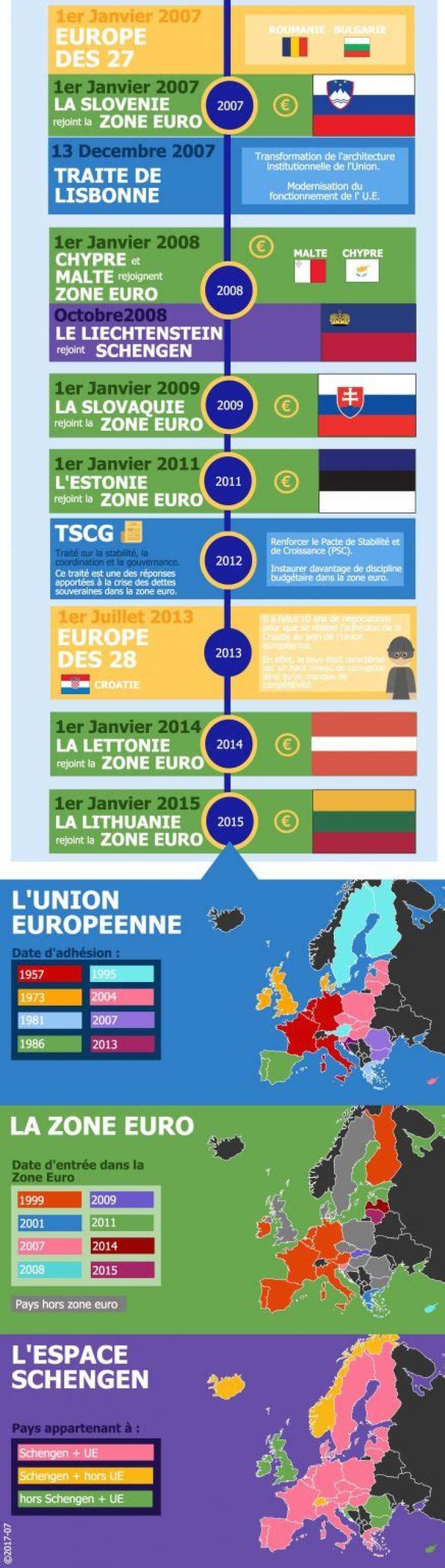 Histoire de l'enfance de Moïse Simon et faits biographiques inchangés