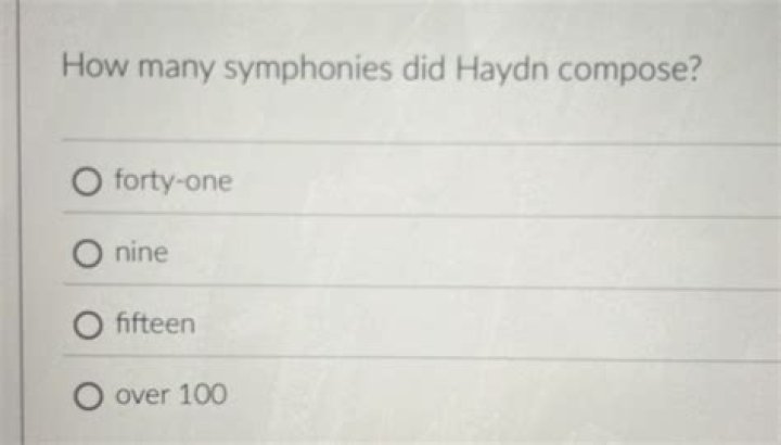 How Many Symphonies Did Joseph Haydn Write?