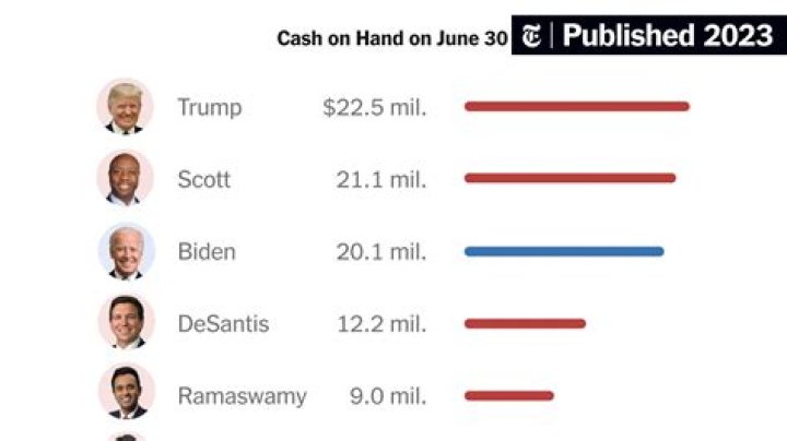 How Much Money Has Donald Trump Lost So Far Because Of His Controversial Presidential Campaign?
