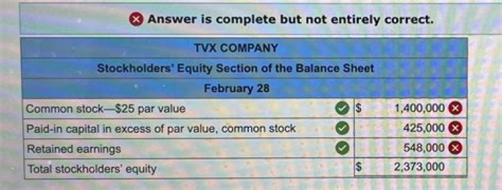 Josef Martinez's Net Worth, Salary, Contract, Market Value, Is he married?