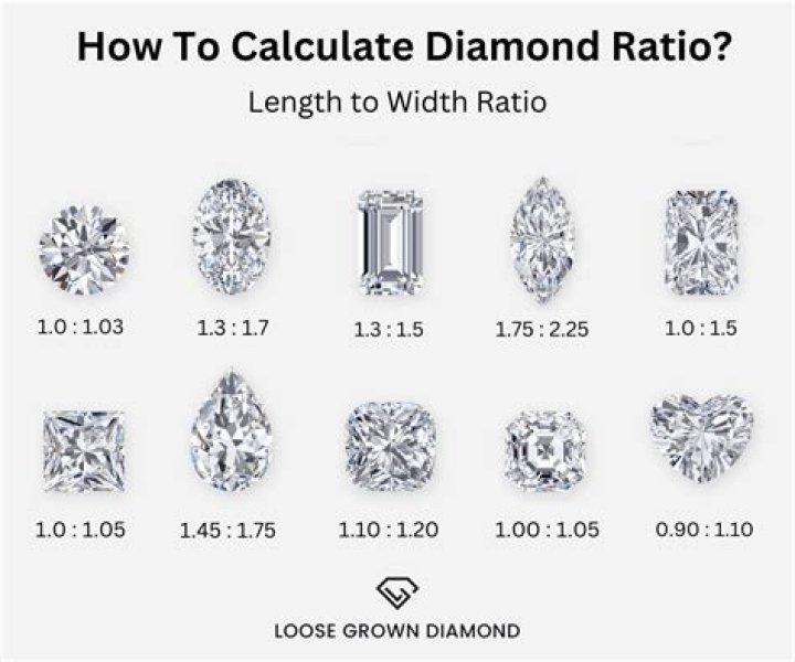 Kevin Huerter's net worth is approximatley $5 million, how much is his salary in 2020?