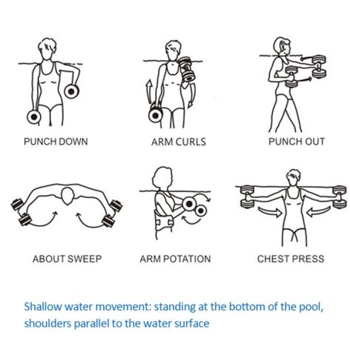 Kiefer Water Workout Dumbbells - Healthy Celeb