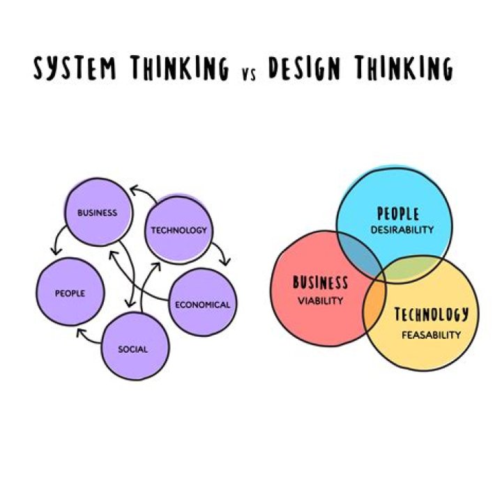 Lee Abrams: Rock & Roll Thinking To Design The Future