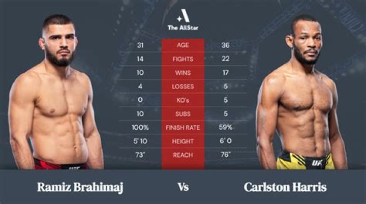 Ramiz Brahimaj MMA Record, Salary, Net worth, Next Fight, Age, Family