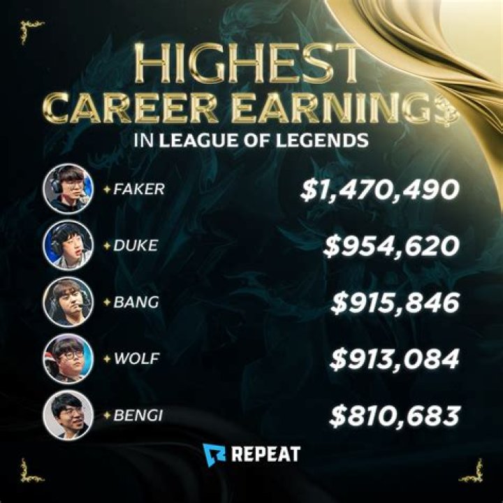 Seatin Man of Legends net worth, income and estimated earnings of Youtuber channel