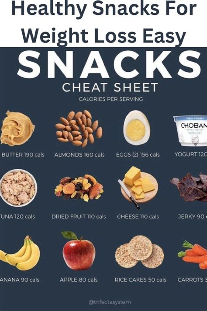 Snacking on This Helps You Lose Weight and Sleep Better, New Study Says
