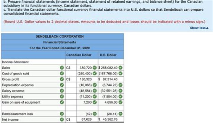 Starwood Closed In Anticipation Of Sale