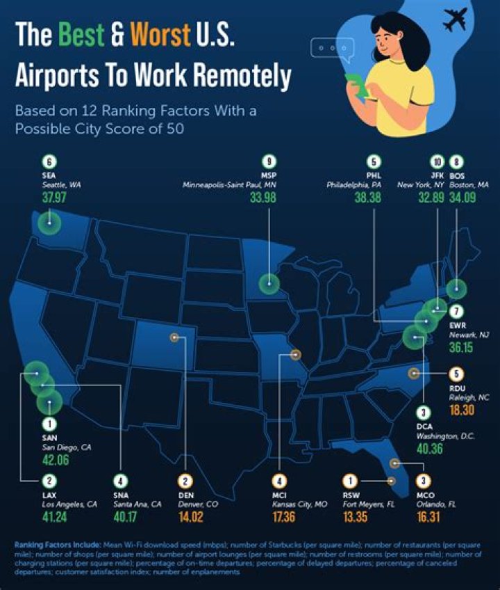 The 10 Worst U.S. Airports for Summer Travel