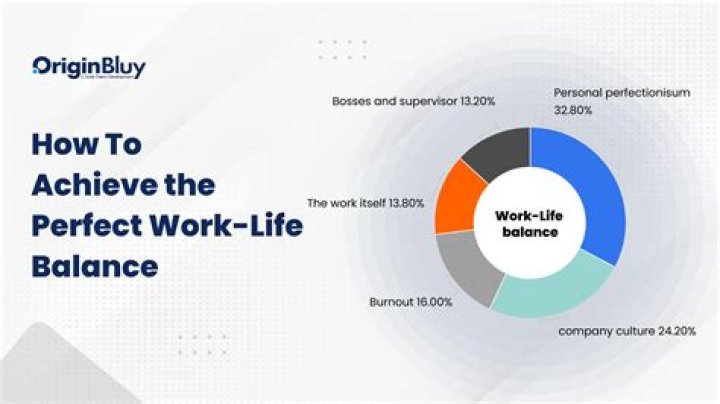 The 50 Top Secrets of a Perfect Work-Life Balance