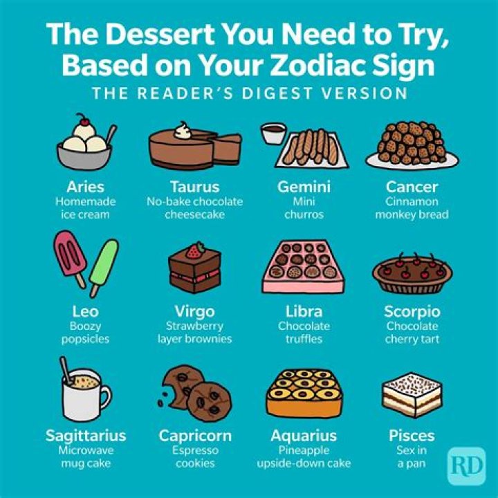 The Brunch You Should Order, Based on Your Zodiac Sign