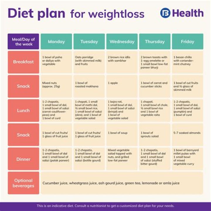 The Kim Lyons Diet – Healthy Weight Loss Plan