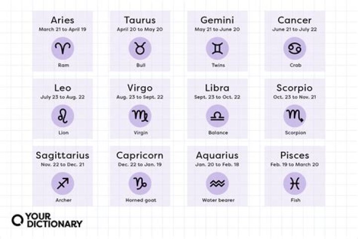 The Most Obnoxious Zodiac Sign, According to Astrologers