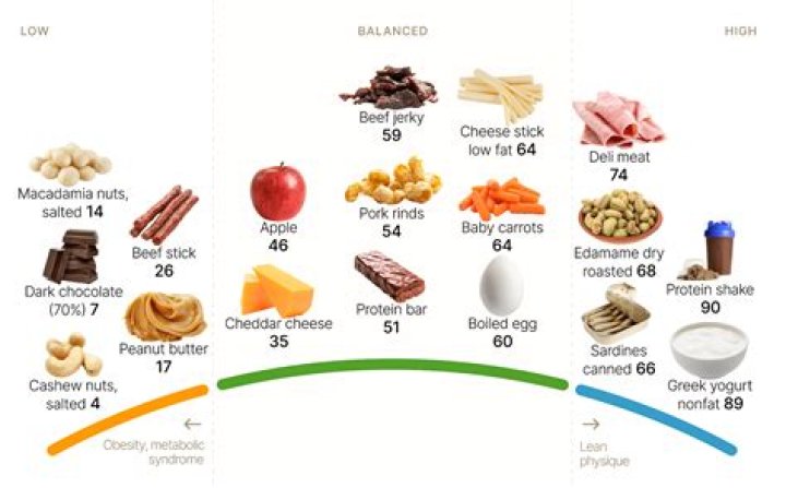 The Worst Snacks for Weight Loss