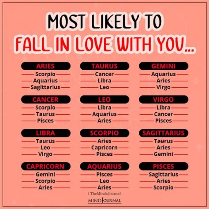 The Zodiac Sign Most Likely To Obsess Over Their Ex, According to Astrologers