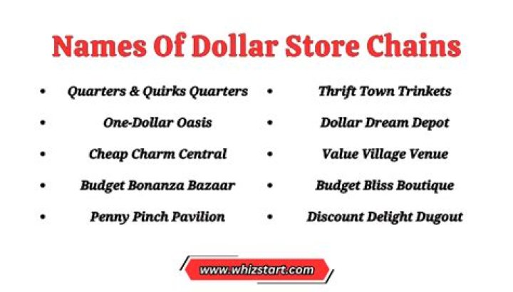 These Major Dollar Store Chains Are Under Investigation for Overcharging Shoppers