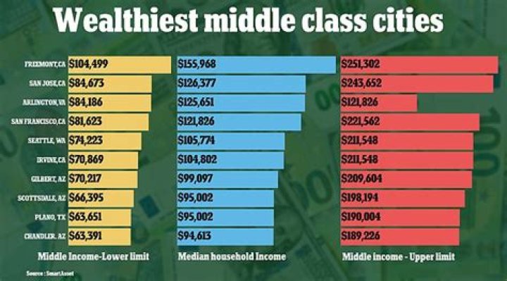 This Is How Much Money Makes You Middle Class in Your State, Data Shows