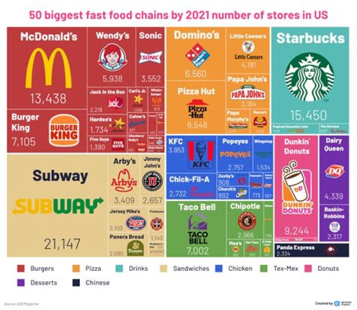 This Is the Best Fast-Food Chain of 2021, According to Customers
