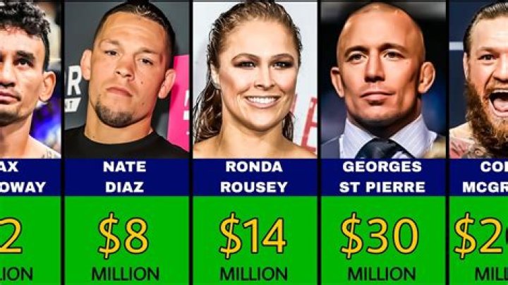Top 50 Richest MMA