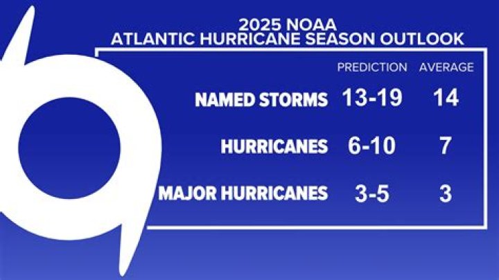 "Very Active" Hurricane Season Expected This Year—Here's Where