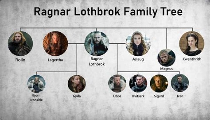 Vikings Valhalla's Family Tree: Details Explored!