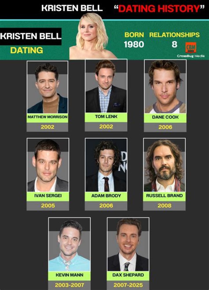 Who is Billy Bell Dating Now?