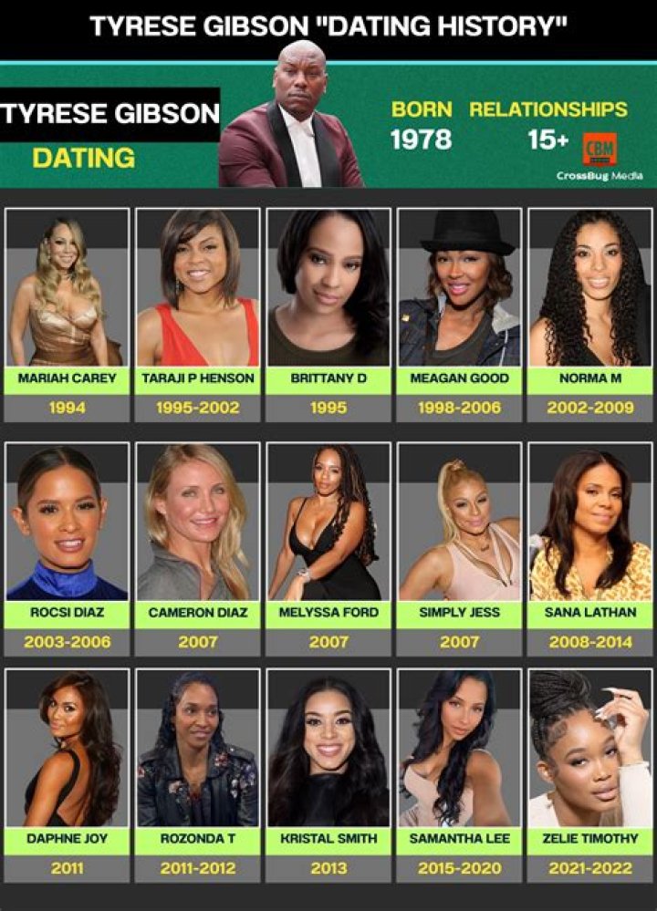 Who is Mike Gibson Dating Now?