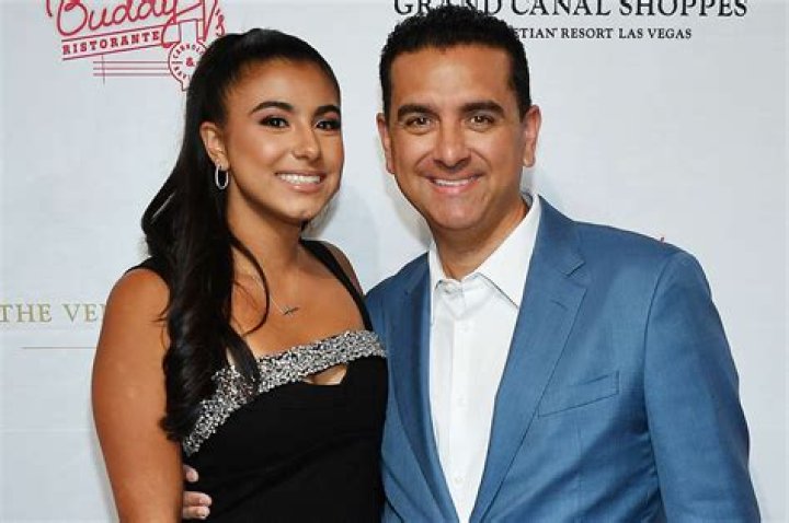 Who is Sofia Valastro Dating Now