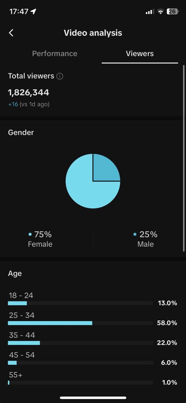 XboxGamerK Youtuber overview